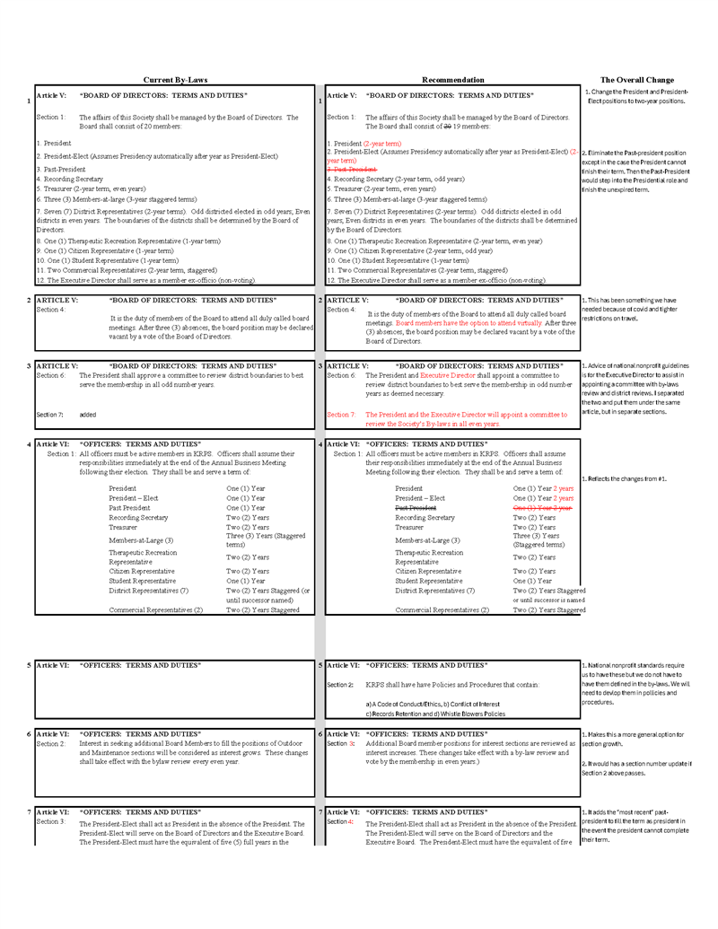 Bylaws Revisions Page 1