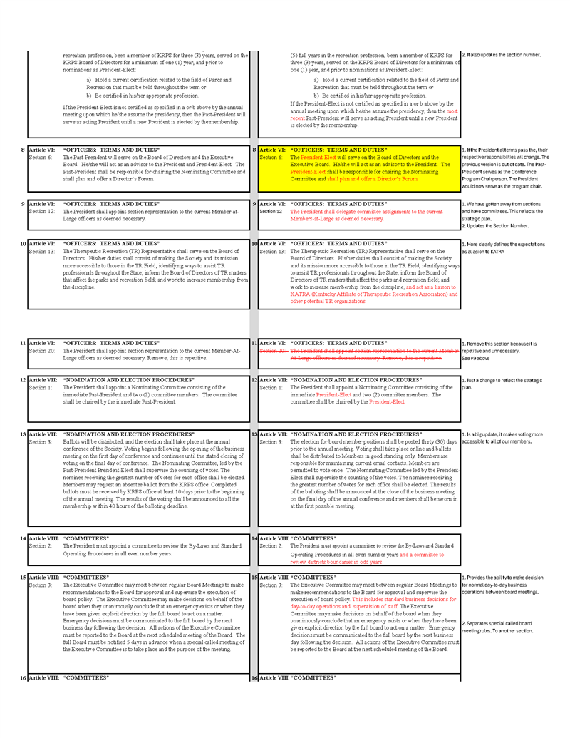 Bylaws Revisions Page 2