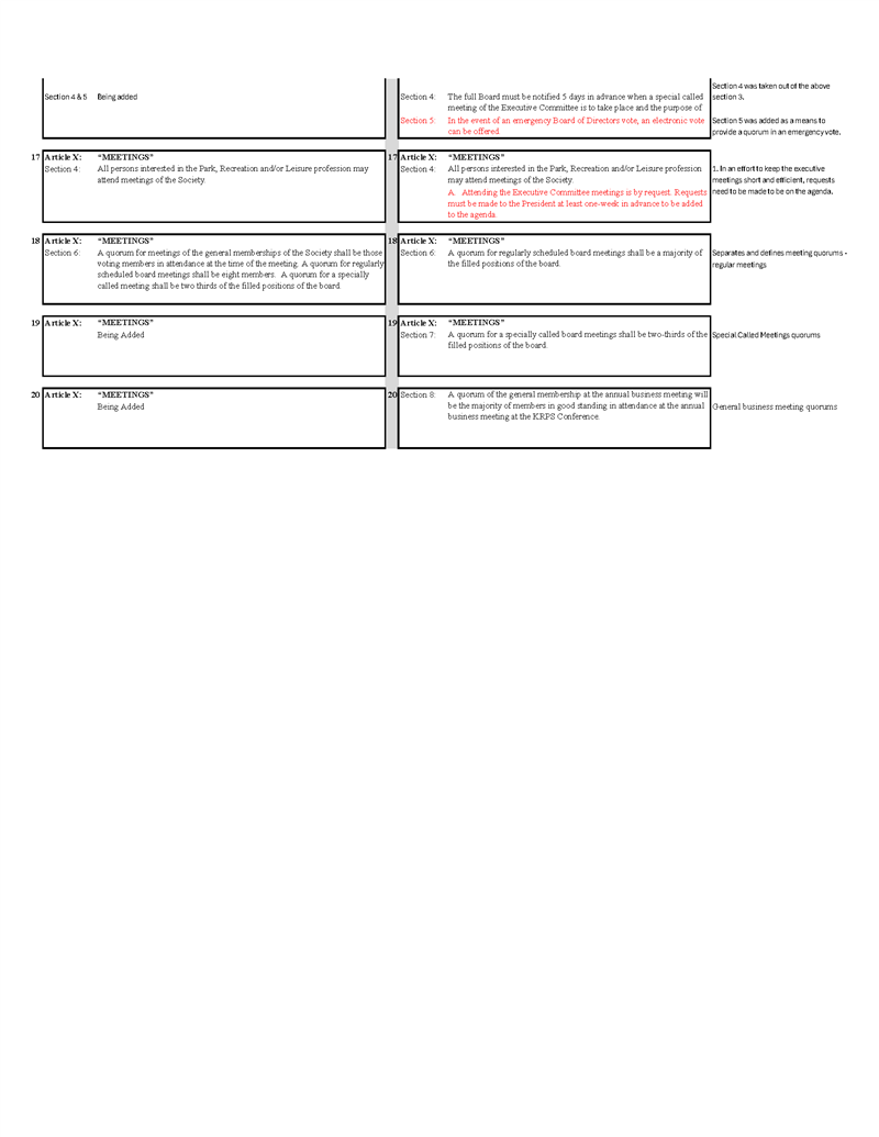 Bylaws Revisions Page 3